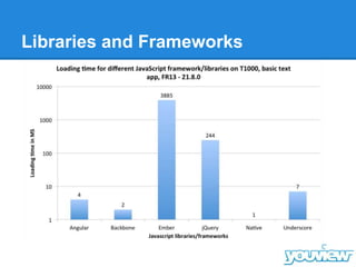 Libraries and Frameworks
 