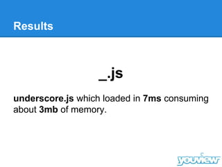 Results
_.js
underscore.js which loaded in 7ms consuming
about 3mb of memory.
 