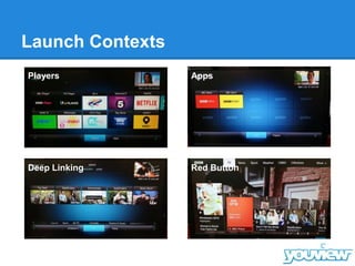 Launch Contexts
Players Apps
Deep Linking Red Button
 