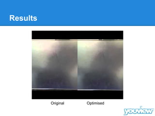 Results
Original Optimised
 