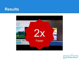 Results
2xFaster
 