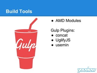 Build Tools
● AMD Modules
Gulp Plugins:
● concat
● UglifyJS
● usemin
 