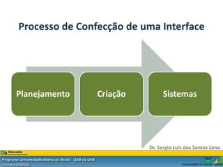 Processo de Confecção de uma Interface




Planejamento    Criação         Sistemas




                          Dr. Sergio Luis dos Santos Lima
 