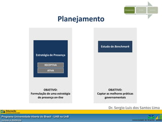 Planejamento   Criação   Sistemas




                     Planejamento


                                 Estudo de Benchmark

   Estratégia de Presença


         RECEPTIVA

           ATIVA




        OBJETIVO:                      OBJETIVO:
Formulação de uma estratégia   Captar as melhores práticas
    de presença on-line             governamentais


                                       Dr. Sergio Luis dos Santos Lima
 