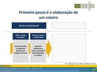 Planejamento   Criação   Sistemas




     Primeiro passo é a elaboração de
                um roteiro
     Roteiro de Benchmark



 Sites a serem    Pontos a serem
  estudados        considerados



 São levantadas        Aspectos
  as melhores        relevantes a
  práticas em     serem estudados
Campus Virtuais    são destacados
                      no roteiro



                                    Dr. Sergio Luis dos Santos Lima
 