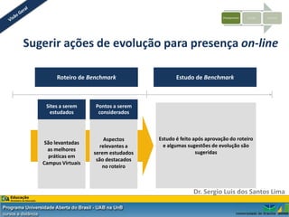 Planejamento   Criação   Sistemas




Sugerir ações de evolução para presença on-line

        Roteiro de Benchmark                  Estudo de Benchmark



    Sites a serem    Pontos a serem
     estudados        considerados



                          Aspectos     Estudo é feito após aprovação do roteiro
    São levantadas
                        relevantes a     e algumas sugestões de evolução são
     as melhores
                     serem estudados                   sugeridas
     práticas em
                      são destacados
   Campus Virtuais
                         no roteiro



                                                     Dr. Sergio Luis dos Santos Lima
 