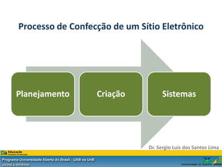 Processo de Confecção de um Sítio Eletrônico




Planejamento      Criação           Sistemas




                              Dr. Sergio Luis dos Santos Lima
 