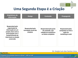 Planejamento   Criação   Sistemas




            Uma Segunda Etapa é a Criação
  Arquitetura de
                              Design                Conteúdo                  Propaganda
   Informação




   Responsável pela
    organização da        Responsável pela     Responsável pela parte     Responsável pelas
  informação em um      concepção visual dos     de conteúdo, seja       campanhas on-line e
 projeto, bem como a          projetos         redação de arquitetura         ações de
 preocupação com o                              ou textos completos       marketing na web
  comportamento do
internauta na solução
      construída




                                                                Dr. Sergio Luis dos Santos Lima
 