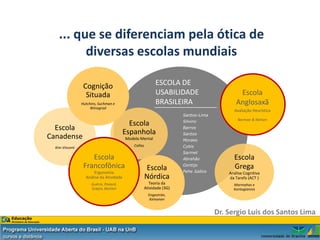 ... que se diferenciam pela ótica de
          diversas escolas mundiais

                 Cognição                                 ESCOLA DE
                  Situada                                 USABILIDADE                    Escola
                Hutchins, Suchman e                       BRASILEIRA                    Anglosaxã
                     Winograd
                                                                                       Avaliação Heurística
                                                                   Santos-Lima
                                                                   Silvino               Norman & Nielsen
                                           Escola
  Escola                                                           Barros
                                         Espanhola                 Santos
Canadense                                Modelo Mental             Moraes
  Kim Vincent
                                             Cañas                 Cybis
                                                                   Sarmet
                    Escola                                         Abrahão             Escola
                 Francofônica                        Escola        Gontijo
                                                                                       Grega
                      Ergonomia                                    Pehe Júdice       Análise Cognitiva
                  Análise da Atividade               Nórdica                         da Tarefa (ACT )
                     Guérin, Pavard,               Teoria da                           Marmahas e
                     Scapin, Bastien             Atividade (3G)                        Kontogiannis
                                                      Engeströn,
                                                       Keinonen


                                                                                 Dr. Sergio Luis dos Santos Lima
 