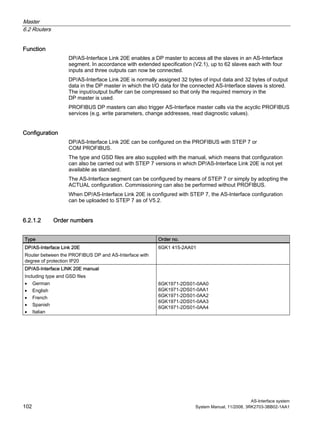 Master
6.2 Routers
AS-Interface system
102 System Manual, 11/2008, 3RK2703-3BB02-1AA1
Function
DP/AS-Interface Link 20E enables a DP master to access all the slaves in an AS-Interface
segment. In accordance with extended specification (V2.1), up to 62 slaves each with four
inputs and three outputs can now be connected.
DP/AS-Interface Link 20E is normally assigned 32 bytes of input data and 32 bytes of output
data in the DP master in which the I/O data for the connected AS-Interface slaves is stored.
The input/output buffer can be compressed so that only the required memory in the
DP master is used.
PROFIBUS DP masters can also trigger AS-Interface master calls via the acyclic PROFIBUS
services (e.g. write parameters, change addresses, read diagnostic values).
Configuration
DP/AS-Interface Link 20E can be configured on the PROFIBUS with STEP 7 or
COM PROFIBUS.
The type and GSD files are also supplied with the manual, which means that configuration
can also be carried out with STEP 7 versions in which DP/AS-Interface Link 20E is not yet
available as standard.
The AS-Interface segment can be configured by means of STEP 7 or simply by adopting the
ACTUAL configuration. Commissioning can also be performed without PROFIBUS.
When DP/AS-Interface Link 20E is configured with STEP 7, the AS-Interface configuration
can be uploaded to STEP 7 as of V5.2.
6.2.1.2 Order numbers
Type Order no.
DP/AS-Interface Link 20E
Router between the PROFIBUS DP and AS-Interface with
degree of protection IP20
6GK1 415-2AA01
DP/AS-Interface LINK 20E manual
Including type and GSD files
• German
• English
• French
• Spanish
• Italian
6GK1971-2DS01-0AA0
6GK1971-2DS01-0AA1
6GK1971-2DS01-0AA2
6GK1971-2DS01-0AA3
6GK1971-2DS01-0AA4
 