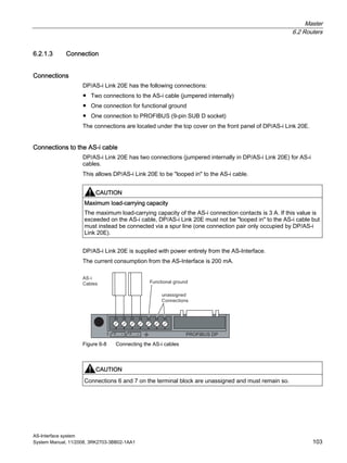 Master
6.2 Routers
AS-Interface system
System Manual, 11/2008, 3RK2703-3BB02-1AA1 103
6.2.1.3 Connection
Connections
DP/AS-i Link 20E has the following connections:
● Two connections to the AS-i cable (jumpered internally)
● One connection for functional ground
● One connection to PROFIBUS (9-pin SUB D socket)
The connections are located under the top cover on the front panel of DP/AS-i Link 20E.
Connections to the AS-i cable
DP/AS-i Link 20E has two connections (jumpered internally in DP/AS-i Link 20E) for AS-i
cables.
This allows DP/AS-i Link 20E to be "looped in" to the AS-i cable.
CAUTION
Maximum load-carrying capacity
The maximum load-carrying capacity of the AS-i connection contacts is 3 A. If this value is
exceeded on the AS-i cable, DP/AS-i Link 20E must not be "looped in" to the AS-i cable but
must instead be connected via a spur line (one connection pair only occupied by DP/AS-i
Link 20E).
DP/AS-i Link 20E is supplied with power entirely from the AS-Interface.
The current consumption from the AS-Interface is 200 mA.
Figure 6-8 Connecting the AS-i cables
CAUTION
Connections 6 and 7 on the terminal block are unassigned and must remain so.
 