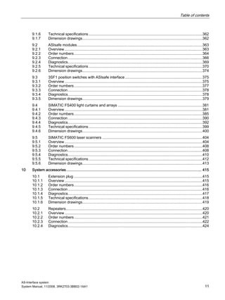 Table of contents
AS-Interface system
System Manual, 11/2008, 3RK2703-3BB02-1AA1 11
9.1.6 Technical specifications.............................................................................................................362
9.1.7 Dimension drawings...................................................................................................................362
9.2 ASIsafe modules........................................................................................................................363
9.2.1 Overview ....................................................................................................................................363
9.2.2 Order numbers...........................................................................................................................364
9.2.3 Connection.................................................................................................................................366
9.2.4 Diagnostics.................................................................................................................................369
9.2.5 Technical specifications.............................................................................................................370
9.2.6 Dimension drawings...................................................................................................................374
9.3 3SF1 position switches with ASIsafe interface ..........................................................................375
9.3.1 Overview ....................................................................................................................................375
9.3.2 Order numbers...........................................................................................................................377
9.3.3 Connection.................................................................................................................................378
9.3.4 Diagnostics.................................................................................................................................378
9.3.5 Dimension drawings...................................................................................................................379
9.4 SIMATIC FS400 light curtains and arrays .................................................................................381
9.4.1 Overview ....................................................................................................................................381
9.4.2 Order numbers...........................................................................................................................385
9.4.3 Connection.................................................................................................................................390
9.4.4 Diagnostics.................................................................................................................................392
9.4.5 Technical specifications.............................................................................................................399
9.4.6 Dimension drawings...................................................................................................................400
9.5 SIMATIC FS600 laser scanners ................................................................................................404
9.5.1 Overview ....................................................................................................................................404
9.5.2 Order numbers...........................................................................................................................408
9.5.3 Connection.................................................................................................................................408
9.5.4 Diagnostics.................................................................................................................................410
9.5.5 Technical specifications.............................................................................................................412
9.5.6 Dimension drawings...................................................................................................................413
10 System accessories............................................................................................................................... 415
10.1 Extension plug ...........................................................................................................................415
10.1.1 Overview ....................................................................................................................................415
10.1.2 Order numbers...........................................................................................................................416
10.1.3 Connection.................................................................................................................................416
10.1.4 Diagnostics.................................................................................................................................417
10.1.5 Technical specifications.............................................................................................................418
10.1.6 Dimension drawings...................................................................................................................419
10.2 Repeaters...................................................................................................................................420
10.2.1 Overview ....................................................................................................................................420
10.2.2 Order numbers...........................................................................................................................421
10.2.3 Connection.................................................................................................................................422
10.2.4 Diagnostics.................................................................................................................................424
 