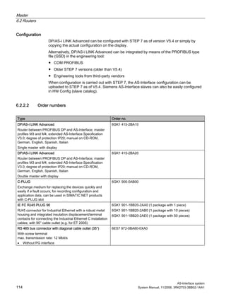 Master
6.2 Routers
AS-Interface system
114 System Manual, 11/2008, 3RK2703-3BB02-1AA1
Configuration
DP/AS-i LINK Advanced can be configured with STEP 7 as of version V5.4 or simply by
copying the actual configuration on the display.
Alternatively, DP/AS-i LINK Advanced can be integrated by means of the PROFIBUS type
file (GSD) in the engineering tool:
● COM PROFIBUS
● Older STEP 7 versions (older than V5.4)
● Engineering tools from third-party vendors
When configuration is carried out with STEP 7, the AS-Interface configuration can be
uploaded to STEP 7 as of V5.4. Siemens AS-Interface slaves can also be easily configured
in HW Config (slave catalog).
6.2.2.2 Order numbers
Type Order no.
DP/AS-i LINK Advanced
Router between PROFIBUS DP and AS-Interface; master
profiles M3 and M4, extended AS-Interface Specification
V3.0; degree of protection IP20; manual on CD-ROM,
German, English, Spanish, Italian
Single master with display
6GK1 415-2BA10
DP/AS-i LINK Advanced
Router between PROFIBUS DP and AS-Interface; master
profiles M3 and M4, extended AS-Interface Specification
V3.0; degree of protection IP20; manual on CD-ROM,
German, English, Spanish, Italian
Double master with display
6GK1 415-2BA20
C-PLUG
Exchange medium for replacing the devices quickly and
easily if a fault occurs; for recording configuration and
application data, can be used in SIMATIC NET products
with C-PLUG slot
6GK1 900-0AB00
IE FC RJ45 PLUG 90
RJ45 connector for Industrial Ethernet with a robust metal
housing and integrated insulation displacement/terminal
contacts for connecting the Industrial Ethernet C installation
cables; with 90° cable outlet (e.g. for ET 200S)
6GK1 901-1BB20-2AA0 (1 package with 1 piece)
6GK1 901-1BB20-2AB0 (1 package with 10 pieces)
6GK1 901-1BB20-2AE0 (1 package with 50 pieces)
RS 485 bus connector with diagonal cable outlet (35°)
With screw terminal
max. transmission rate: 12 Mbit/s
• Without PG interface
6ES7 972-0BA60-0XA0
 