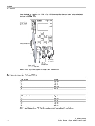 Master
6.2 Routers
AS-Interface system
116 System Manual, 11/2008, 3RK2703-3BB02-1AA1
Alternatively, DP/AS-INTERFACE LINK Advanced can be supplied via a separate power
supply unit (24 V DC).
s
Figure 6-12 Connecting the AS-i cable(s) and power supply
Connector assignment for the AS-i line
PIN no. line 1 Signal
1 AS-i 1 +
2 AS-i 1 -
3 AS-i 1 +
4 AS-i 1 -
PIN no. line 2 Signal
1 AS-i 2 +
2 AS-i 2 -
3 AS-i 2 +
4 AS-i 2 -
PIN 1 and 3 as well as PIN 2 and 4 are jumpered internally with each other.
 