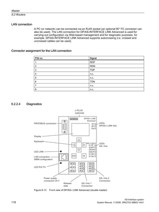 Master
6.2 Routers
AS-Interface system
118 System Manual, 11/2008, 3RK2703-3BB02-1AA1
LAN connection
A PC (or network) can be connected via an RJ45 socket (an optional 90° FC connector can
also be used). The LAN connection for DP/AS-INTERFACE LINK Advanced is used for
carrying out configuration via Web-based management and for diagnostic purposes, for
example. DP/AS-INTERFACE LINK Advanced supports autocrossing (i.e. crossed and
uncrossed cables can be used).
Connector assignment for the LAN connection
PIN no. Signal
1 RDP
2 RDN
3 TDP
4 n.c.
5 n.c.
6 TDN
7 n.c.
8 n.c.
6.2.2.4 Diagnostics
s
Figure 6-13 Front view of DP/AS-i LINK Advanced (double master)
 