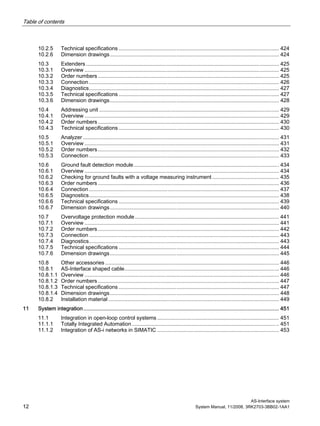Table of contents
AS-Interface system
12 System Manual, 11/2008, 3RK2703-3BB02-1AA1
10.2.5 Technical specifications ............................................................................................................ 424
10.2.6 Dimension drawings.................................................................................................................. 424
10.3 Extenders .................................................................................................................................. 425
10.3.1 Overview ................................................................................................................................... 425
10.3.2 Order numbers.......................................................................................................................... 425
10.3.3 Connection ................................................................................................................................ 426
10.3.4 Diagnostics................................................................................................................................ 427
10.3.5 Technical specifications ............................................................................................................ 427
10.3.6 Dimension drawings.................................................................................................................. 428
10.4 Addressing unit ......................................................................................................................... 429
10.4.1 Overview ................................................................................................................................... 429
10.4.2 Order numbers.......................................................................................................................... 430
10.4.3 Technical specifications ............................................................................................................ 430
10.5 Analyzer .................................................................................................................................... 431
10.5.1 Overview ................................................................................................................................... 431
10.5.2 Order numbers.......................................................................................................................... 432
10.5.3 Connection ................................................................................................................................ 433
10.6 Ground fault detection module.................................................................................................. 434
10.6.1 Overview ................................................................................................................................... 434
10.6.2 Checking for ground faults with a voltage measuring instrument ............................................. 435
10.6.3 Order numbers.......................................................................................................................... 436
10.6.4 Connection ................................................................................................................................ 437
10.6.5 Diagnostics................................................................................................................................ 438
10.6.6 Technical specifications ............................................................................................................ 439
10.6.7 Dimension drawings.................................................................................................................. 440
10.7 Overvoltage protection module................................................................................................. 441
10.7.1 Overview ................................................................................................................................... 441
10.7.2 Order numbers.......................................................................................................................... 442
10.7.3 Connection ................................................................................................................................ 443
10.7.4 Diagnostics................................................................................................................................ 443
10.7.5 Technical specifications ............................................................................................................ 444
10.7.6 Dimension drawings.................................................................................................................. 445
10.8 Other accessories ..................................................................................................................... 446
10.8.1 AS-Interface shaped cable........................................................................................................ 446
10.8.1.1 Overview ................................................................................................................................... 446
10.8.1.2 Order numbers.......................................................................................................................... 447
10.8.1.3 Technical specifications ............................................................................................................ 447
10.8.1.4 Dimension drawings.................................................................................................................. 448
10.8.2 Installation material ................................................................................................................... 449
11 System integration................................................................................................................................. 451
11.1 Integration in open-loop control systems .................................................................................. 451
11.1.1 Totally Integrated Automation ................................................................................................... 451
11.1.2 Integration of AS-i networks in SIMATIC .................................................................................. 453
 