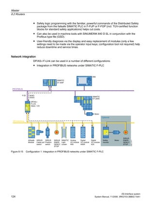 Master
6.2 Routers
AS-Interface system
124 System Manual, 11/2008, 3RK2703-3BB02-1AA1
● Safety logic programming with the familiar, powerful commands of the Distributed Safety
package from the failsafe SIMATIC PLC in F-FUP or F-FOP (incl. TÜV-certified function
blocks for standard safety applications) helps cut costs.
● Can also be used in machine tools with SINUMERIK 840 D SL in conjunction with the
Profibus type file (GSD).
● User-friendly diagnosis via the display and easy replacement of modules (only a few
settings need to be made via the operator input keys; configuration tool not required) help
reduce downtime and service times.
Network integration
DP/AS-i F-Link can be used in a number of different configurations:
● Integration in PROFIBUS networks under SIMATIC F-PLC
Figure 6-15 Configuration 1: Integration in PROFIBUS networks under SIMATIC F-PLC
 