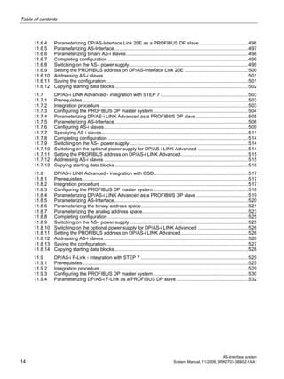 Table of contents
AS-Interface system
14 System Manual, 11/2008, 3RK2703-3BB02-1AA1
11.6.4 Parameterizing DP/AS-Interface Link 20E as a PROFIBUS DP slave..................................... 496
11.6.5 Parameterizing AS-Interface..................................................................................................... 497
11.6.6 Parameterizing binary AS-i slaves............................................................................................ 498
11.6.7 Completing configuration .......................................................................................................... 499
11.6.8 Switching on the AS-i power supply.......................................................................................... 499
11.6.9 Setting the PROFIBUS address on DP/AS-Interface Link 20E ................................................ 500
11.6.10 Addressing AS-i slaves ............................................................................................................. 501
11.6.11 Saving the configuration............................................................................................................ 501
11.6.12 Copying starting data blocks..................................................................................................... 502
11.7 DP/AS-i LINK Advanced - integration with STEP 7 .................................................................. 503
11.7.1 Prerequisites ............................................................................................................................. 503
11.7.2 Integration procedure................................................................................................................ 503
11.7.3 Configuring the PROFIBUS DP master system........................................................................ 504
11.7.4 Parameterizing DP/AS-i LINK Advanced as a PROFIBUS DP slave ....................................... 505
11.7.5 Parameterizing AS-Interface..................................................................................................... 506
11.7.6 Configuring AS-i slaves............................................................................................................. 509
11.7.7 Specifying AS-i slaves............................................................................................................... 511
11.7.8 Completing configuration .......................................................................................................... 514
11.7.9 Switching on the AS-i power supply.......................................................................................... 514
11.7.10 Switching on the optional power supply for DP/AS-i LINK Advanced ...................................... 514
11.7.11 Setting the PROFIBUS address on DP/AS-i LINK Advanced................................................... 515
11.7.12 Addressing AS-i slaves ............................................................................................................. 515
11.7.13 Copying starting data blocks..................................................................................................... 516
11.8 DP/AS-i LINK Advanced - integration with GSD....................................................................... 517
11.8.1 Prerequisites ............................................................................................................................. 517
11.8.2 Integration procedure................................................................................................................ 517
11.8.3 Configuring the PROFIBUS DP master system........................................................................ 518
11.8.4 Parameterizing DP/AS-i LINK Advanced as a PROFIBUS DP slave ....................................... 519
11.8.5 Parameterizing AS-Interface..................................................................................................... 520
11.8.6 Parameterizing the binary address space................................................................................. 521
11.8.7 Parameterizing the analog address space................................................................................ 523
11.8.8 Completing configuration .......................................................................................................... 525
11.8.9 Switching on the AS-i power supply.......................................................................................... 525
11.8.10 Switching on the optional power supply for DP/AS-i LINK Advanced ...................................... 526
11.8.11 Setting the PROFIBUS address on DP/AS-i LINK Advanced................................................... 526
11.8.12 Addressing AS-i slaves ............................................................................................................. 526
11.8.13 Saving the configuration............................................................................................................ 527
11.8.14 Copying starting data blocks..................................................................................................... 528
11.9 DP/AS-i F-Link - integration with STEP 7 ................................................................................. 529
11.9.1 Prerequisites ............................................................................................................................. 529
11.9.2 Integration procedure................................................................................................................ 529
11.9.3 Configuring the PROFIBUS DP master system........................................................................ 530
11.9.4 Parameterizing DP/AS-i F-Link as a PROFIBUS DP slave ...................................................... 532
 