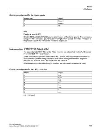 Master
6.2 Routers
AS-Interface system
System Manual, 11/2008, 3RK2703-3BB02-1AA1 147
Connector assignment for the power supply
PIN no. line 1 Signal
1 Power +
2 Power -
3 PE
Note
Functional ground - PE
IE/AS-INTERFACE LINK PN IO features a connection for functional ground. This connection
is required if the integrated ground-fault monitoring function is used. It must be connected to
the protective conductor with as little resistance as possible.
LAN connections (PROFINET IO, PC with WBM)
The connections to PROFINET and a PC (or network) are established via two RJ45 sockets
(recommended: 90° FC connector).
A LAN connection is provided for the PROFINET system. The second LAN connection for
IE/AS-i LINK is used for configurations via Web-based management and for diagnostic
purposes, for example. Both LAN connections are identical.
IE/AS-i LINK supports autocrossing (i.e. crossed and uncrossed cables can be used).
Connector assignment for the LAN connection
PIN no. Signal
1 RXP
2 RXN
3 TXP
4 n.c.
5 n.c.
6 TXN
7 n.c.
8 n.c.
n.c. = not used
 