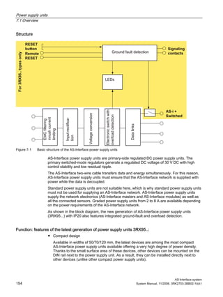 Power supply units
7.1 Overview
AS-Interface system
154 System Manual, 11/2008, 3RK2703-3BB02-1AA1
Structure
Signaling
contacts
RESET
button
Remote
RESET
For3RX95..typesonly
AS-i +
Switched
Ground fault detection
LEDs
EMCfiltering
inrushcurrent
limiting
Inputrectifica-
tion
Voltageconversion
Datalinks
Electronicswitchwith
overloaddetection
Figure 7-1 Basic structure of the AS-Interface power supply units
AS-Interface power supply units are primary-side regulated DC power supply units. The
primary switched-mode regulators generate a regulated DC voltage of 30 V DC with high
control stability and low residual ripple.
The AS-Interface two-wire cable transfers data and energy simultaneously. For this reason,
AS-Interface power supply units must ensure that the AS-Interface network is supplied with
power while the data is decoupled.
Standard power supply units are not suitable here, which is why standard power supply units
must not be used for supplying an AS-Interface network. AS-Interface power supply units
supply the network electronics (AS-Interface masters and AS-Interface modules) as well as
all the connected sensors. Graded power supply units from 2 to 8 A are available depending
on the power requirements of the AS-Interface network.
As shown in the block diagram, the new generation of AS-Interface power supply units
(3RX95...) with IP20 also features integrated ground-fault and overload detection.
Function: features of the latest generation of power supply units 3RX95..:
● Compact design
Available in widths of 50/70/120 mm, the latest devices are among the most compact
AS-Interface power supply units available offering a very high degree of power density.
Thanks to the small surface area of these devices, other devices can be mounted on the
DIN rail next to the power supply unit. As a result, they can be installed directly next to
other devices (unlike other compact power supply units).
 