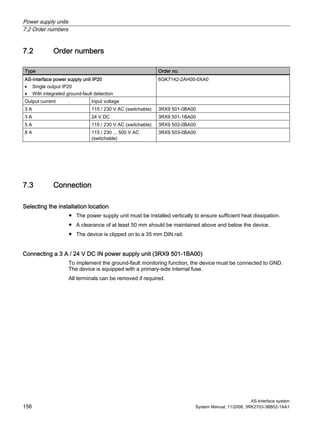 Power supply units
7.2 Order numbers
AS-Interface system
156 System Manual, 11/2008, 3RK2703-3BB02-1AA1
7.2 Order numbers
Type Order no.
AS-Interface power supply unit IP20
• Single output IP20
• With integrated ground-fault detection
6GK7142-2AH00-0XA0
Output current Input voltage
3 A 115 / 230 V AC (switchable) 3RX9 501-0BA00
3 A 24 V DC 3RX9 501-1BA00
5 A 115 / 230 V AC (switchable) 3RX9 502-0BA00
8 A 115 / 230 ... 500 V AC
(switchable)
3RX9 503-0BA00
7.3 Connection
Selecting the installation location
● The power supply unit must be installed vertically to ensure sufficient heat dissipation.
● A clearance of at least 50 mm should be maintained above and below the device.
● The device is clipped on to a 35 mm DIN rail.
Connecting a 3 A / 24 V DC IN power supply unit (3RX9 501-1BA00)
To implement the ground-fault monitoring function, the device must be connected to GND.
The device is equipped with a primary-side internal fuse.
All terminals can be removed if required.
 