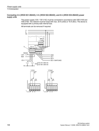 Power supply units
7.3 Connection
AS-Interface system
158 System Manual, 11/2008, 3RK2703-3BB02-1AA1
Connecting 3 A (3RX9 501-0BA00), 5 A (3RX9 502-0BA00), and 8 A (3RX9 503-0BA00) power
supply units
The power supply (120 / 130 V AC) must be connected in accordance with VDE 0100 and
VDE 0160. The network must be fused with max. 20 A (USA) or 16 A (IEC). The device is
equipped with a primary-side internal fuse.
All terminals can be removed if required.
1 2 3
10 11 12 13
O.K.Overload
EFD
RESET
GNDAS-i+ AS-i-Reset AS-i+
sIN M24
EFD
Com N.C. N.O.
OUTPUT
 