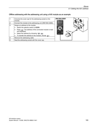 Slaves
8.1 Setting the AS-i address
AS-Interface system
System Manual, 11/2008, 3RK2703-3BB02-1AA1 165
Offlline addressing with the addressing unit using a K45 module as an example
1 Unscrew the cover cap for the addressing socket on the
module.
2 Connect the module to the addressing unit (3RK1904 2AB0).
3 Assign an address to the module.
• Switch the selector switch to ADDR.
• Press . The address of the connected module is read
and displayed.
• Select the address by choosing .
• To transfer the address to the module, choose .
4 Remove the addressing cable.
5 Seal the addressing socket with the cover cap.
3RK1904-2AB01
30 ±5 Ncm
 