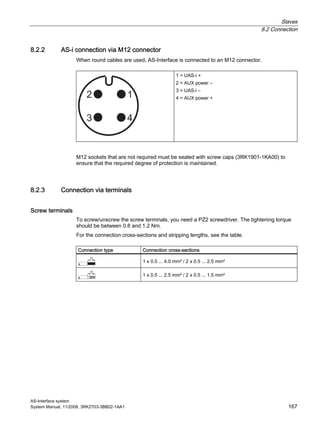 Slaves
8.2 Connection
AS-Interface system
System Manual, 11/2008, 3RK2703-3BB02-1AA1 167
8.2.2 AS-i connection via M12 connector
When round cables are used, AS-Interface is connected to an M12 connector.
1 = UAS-i +
2 = AUX power –
3 = UAS-i –
4 = AUX power +
M12 sockets that are not required must be sealed with screw caps (3RK1901-1KA00) to
ensure that the required degree of protection is maintained.
8.2.3 Connection via terminals
Screw terminals
To screw/unscrew the screw terminals, you need a PZ2 screwdriver. The tightening torque
should be between 0.8 and 1.2 Nm.
For the connection cross-sections and stripping lengths, see the table.
Connection type Connection cross-sections
10
1 x 0.5 ... 4.0 mm² / 2 x 0.5 ... 2.5 mm²
10
1 x 0.5 ... 2.5 mm² / 2 x 0.5 ... 1.5 mm²
 