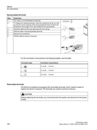 Slaves
8.2 Connection
AS-Interface system
168 System Manual, 11/2008, 3RK2703-3BB02-1AA1
Spring-loaded terminals
Step Explanation
1 You need a 3 mm flat-bladed screwdriver.
2 To release the clamping springs, insert the screwdriver as far as it will
go into the square opening of the spring-loaded terminal. Position the
screwdriver at an angle of 10° with respect to the oval opening.
3 Insert the cable into the oval opening as far as it will go.
4 Hold the cable in the spring-loaded terminal.
5 Remove the screwdriver.
6 Pull the cable to ensure it is secure.
~10°
~10°
For the connection cross-sections and stripping lengths, see the table.
Connection type Connection cross-sections
10
2 x 0.25 ... 1.5 mm²
10
2 x 0.25 ... 1.5 mm²
10
2 x 0.25 ... 1.5 mm²
Removable terminals
The SlimLine modules are equipped with removable terminals, which makes it easier to
replace the device if required. The terminals are coded to prevent confusion.
CAUTION
Before replacing the terminals, you must disconnect the system and device from the power
supply.
 
