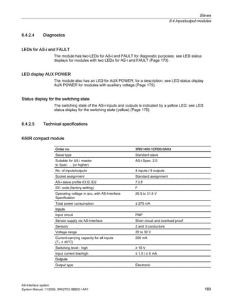 Slaves
8.4 Input/output modules
AS-Interface system
System Manual, 11/2008, 3RK2703-3BB02-1AA1 189
8.4.2.4 Diagnostics
LEDs for AS-i and FAULT
The module has two LEDs for AS-i and FAULT for diagnostic purposes; see LED status
displays for modules with two LEDs for AS-i and FAULT (Page 173) .
LED display AUX POWER
The module also has an LED for AUX POWER; for a description, see LED status display
AUX POWER for modules with auxiliary voltage (Page 175).
Status display for the switching state
The switching state of the AS-i inputs and outputs is indicated by a yellow LED; see LED
status display for the switching state (yellow) (Page 175).
8.4.2.5 Technical specifications
K60R compact module
Order no. 3RK1400-1CR00-0AA3
Slave type Standard slave
Suitable for AS-i master
to Spec. ... (or higher)
AS-i Spec. 2.0
No. of inputs/outputs 4 inputs / 4 outputs
Socket assignment Standard assignment
AS-i slave profile IO.ID.ID2 7.0.F
ID1 code (factory setting) F
Operating voltage in acc. with AS-Interface
Specification
26.5 to 31.6 V
Total power consumption ≤ 270 mA
Inputs
Input circuit PNP
Sensor supply via AS-Interface Short circuit and overload proof
Sensors 2 and 3 conductors
Voltage range 20 to 30 V
Current-carrying capacity for all inputs
(TU ≤ 40°C)
200 mA
Switching level - high ≥ 10 V
Input current low/high ≤ 1.5 / ≥ 6 mA
Outputs
Output type Electronic
 
