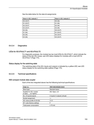 Slaves
8.4 Input/output modules
AS-Interface system
System Manual, 11/2008, 3RK2703-3BB02-1AA1 193
See the table below for the data bit assignments:
Slave in AS-i network 1 Slave in AS-i network 2
D0 (OUT) D0 (IN)
D1 (OUT) D1 (IN)
D2 (OUT) D2 (IN)
D3 (OUT) D3 (IN)
D0 (IN) D0 (OUT)
D1 (IN) D1 (OUT)
D2 (IN) D2 (OUT)
D3 (IN) D3 (OUT)
8.4.3.4 Diagnostics
LEDs for AS-i/FAULT1 and AS-i/FAULT2
For diagnostic purposes, the module has two dual LEDs for AS-i/FAULT, which indicate the
status of the two AS-i buses; see LED status displays for modules with a dual LED for
AS-i/FAULT (Page 174) .
Status display for the switching state
The switching state of the AS-i inputs and outputs is indicated by a yellow LED; see LED
status display for the switching state (yellow) (Page 175).
8.4.3.5 Technical specifications
K60 compact module data coupler
Each of the two integrated slaves has the following technical specifications:
Order no. 3RK1408-8SQ00-0AA3
Slave type Standard slave
Suitable for AS-i master
to Spec. ... (or higher)
AS-i Spec. 2.0
No. of inputs/outputs 4 inputs/ 4 outputs (virtual)
Socket assignment —
AS-i slave profile IO.ID.ID2 7.F.F
ID1 code (factory setting) F
Total power consumption ≤ 70 mA
 