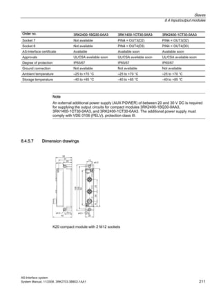 Slaves
8.4 Input/output modules
AS-Interface system
System Manual, 11/2008, 3RK2703-3BB02-1AA1 211
Order no. 3RK2400-1BQ30-0AA3 3RK1400-1CT30-0AA3 3RK2400-1CT30-0AA3
Socket 7 Not available PIN4 = OUT3(D2) PIN4 = OUT3(D2)
Socket 8 Not available PIN4 = OUT4(D3) PIN4 = OUT4(D3)
AS-Interface certificate Available Available soon Available soon
Approvals UL/CSA available soon UL/CSA available soon UL/CSA available soon
Degree of protection IP65/67 IP65/67 IP65/67
Ground connection Not available Not available Not available
Ambient temperature –25 to +70 °C –25 to +70 °C –25 to +70 °C
Storage temperature –40 to +85 °C –40 to +85 °C –40 to +85 °C
Note
An external additional power supply (AUX POWER) of between 20 and 30 V DC is required
for supplying the output circuits for compact modules 3RK2400-1BQ30-0AA3,
3RK1400-1CT30-0AA3, and 3RK2400-1CT30-0AA3. The additional power supply must
comply with VDE 0106 (PELV), protection class III.
8.4.5.7 Dimension drawings
K20 compact module with 2 M12 sockets
 