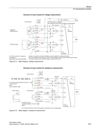 Slaves
8.4 Input/output modules
AS-Interface system
System Manual, 11/2008, 3RK2703-3BB02-1AA1 227
Structure of input module for voltage measurement
Figure 8-13 Block diagram: voltage measurement
Structure of input module for resistance measurement
Figure 8-14 Block diagram: resistance measurement
 