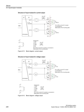 Slaves
8.4 Input/output modules
AS-Interface system
228 System Manual, 11/2008, 3RK2703-3BB02-1AA1
Structure of input module for current output
Figure 8-15 Block diagram: current output
Structure of input module for voltage output
Figure 8-16 Block diagram: voltage output
 