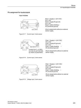 Slaves
8.4 Input/output modules
AS-Interface system
System Manual, 11/2008, 3RK2703-3BB02-1AA1 229
Pin assignment for inputs/outputs
Input modules
Figure 8-17 Current input: 4-wire sensor
Figure 8-18 Current input: 2-wire sensor
Figure 8-19 Voltage input: 4-wire sensor
 