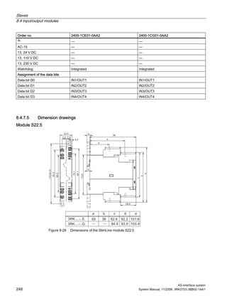Slaves
8.4 Input/output modules
AS-Interface system
248 System Manual, 11/2008, 3RK2703-3BB02-1AA1
Order no. 2400-1CE01-0AA2 2400-1CG01-0AA2
Ith — —
AC-15 — —
13, 24 V DC — —
13, 110 V DC — —
13, 230 V DC — —
Watchdog Integrated Integrated
Assignment of the data bits
Data bit D0 IN1/OUT1 IN1/OUT1
Data bit D1 IN2/OUT2 IN2/OUT2
Data bit D2 IN3/OUT3 IN3/OUT3
Data bit D3 IN4/OUT4 IN4/OUT4
8.4.7.5 Dimension drawings
Module S22.5
Figure 8-28 Dimensions of the SlimLine module S22.5
 