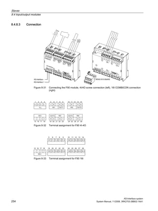 Slaves
8.4 Input/output modules
AS-Interface system
254 System Manual, 11/2008, 3RK2703-3BB02-1AA1
8.4.8.3 Connection
Figure 8-31 Connecting the F90 module, 4I/4O screw connection (left), 16I COMBICON connection
(right)
L+ L- L- E A
HI IN1
0 A
E0
OUT4 IN4
EA
OUT3 IN3AS-i
21 26
Figure 8-32 Terminal assignment for F90 4I-4O
Figure 8-33 Terminal assignment for F90 16I
 