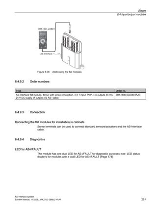Slaves
8.4 Input/output modules
AS-Interface system
System Manual, 11/2008, 3RK2703-3BB02-1AA1 261
Figure 8-36 Addressing the flat modules
8.4.9.2 Order numbers
Type Order no.
AS-Interface flat module, 4I/4O, with screw connection, 4 X 1 input, PNP, 4 X outputs 45 mA,
24 V DC supply of outputs via AS-i cable
3RK1400-0CE00-0AA3
8.4.9.3 Connection
Connecting the flat modules for installation in cabinets
Screw terminals can be used to connect standard sensors/actuators and the AS-Interface
cable.
8.4.9.4 Diagnostics
LED for AS-i/FAULT
The module has one dual LED for AS-i/FAULT for diagnostic purposes; see LED status
displays for modules with a dual LED for AS-i/FAULT (Page 174)
 