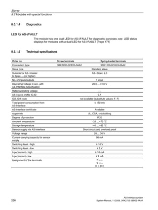 Slaves
8.5 Modules with special functions
AS-Interface system
266 System Manual, 11/2008, 3RK2703-3BB02-1AA1
8.5.1.4 Diagnostics
LED for AS-i/FAULT
The module has one dual LED for AS-i/FAULT for diagnostic purposes; see LED status
displays for modules with a dual LED for AS-i/FAULT (Page 174)
8.5.1.5 Technical specifications
Order no. Screw terminals Spring-loaded terminals
Connection type 3RK1200-0CE03-0AA2 3RK1200-0CG03-0AA2
Slave type Standard slave
Suitable for AS-i master
to Spec. ... (or higher)
AS-i Spec. 2.0
No. of inputs/outputs 1 input
Operating voltage in acc. with
AS-Interface Specification
26.5 ... 31.6 V
Rated operating voltage —
AS-i slave profile IO.ID 0.F
ID2, ID1 code not available (substitute values: F, F)
Total power consumption from
AS-Interface
≤ 170 mA
AS-Interface certificate Available
Approvals UL, CSA, shipbuilding
Degree of protection IP20
Ambient temperature -25 ... +70 °C
Storage temperature -40 ... +85 °C
Sensor supply via AS-Interface Short circuit and overload proof
Voltage range 20 ... 30 V
Current-carrying capacity for sensor
supply
90 mA
Switching level - high ≥ 10 V
Switching level - low ≤ 5 V
Input current - high ≥ 10 mA
Input current - low ≤ 2 mA
Assignment of the terminals 7: = +
9: = –
8: = IN1
 