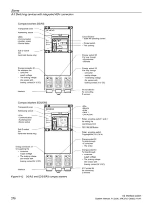 Slaves
8.6 Switching devices with integrated AS-i connection
AS-Interface system
270 System Manual, 11/2008, 3RK2703-3BB02-1AA1
Figure 8-42 DS/RS and EDS/ERS compact starters
 