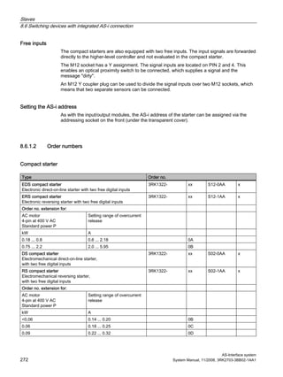 Slaves
8.6 Switching devices with integrated AS-i connection
AS-Interface system
272 System Manual, 11/2008, 3RK2703-3BB02-1AA1
Free inputs
The compact starters are also equipped with two free inputs. The input signals are forwarded
directly to the higher-level controller and not evaluated in the compact starter.
The M12 socket has a Y assignment. The signal inputs are located on PIN 2 and 4. This
enables an optical proximity switch to be connected, which supplies a signal and the
message "dirty".
An M12 Y coupler plug can be used to divide the signal inputs over two M12 sockets, which
means that two separate sensors can be connected.
Setting the AS-i address
As with the input/output modules, the AS-i address of the starter can be assigned via the
addressing socket on the front (under the transparent cover).
8.6.1.2 Order numbers
Compact starter
Type Order no.
EDS compact starter
Electronic direct-on-line starter with two free digital inputs
3RK1322- xx S12-0AA x
ERS compact starter
Electronic reversing starter with two free digital inputs
3RK1322- xx S12-1AA x
Order no. extension for:
AC motor
4-pin at 400 V AC
Standard power P
Setting range of overcurrent
release
kW A
0.18 ... 0.8 0.6 ... 2.18 0A
0.75 ... 2.2 2.0 ... 5.95 0B
DS compact starter
Electromechanical direct-on-line starter,
with two free digital inputs
3RK1322- xx S02-0AA x
RS compact starter
Electromechanical reversing starter,
with two free digital inputs
3RK1322- xx S02-1AA x
Order no. extension for:
AC motor
4-pin at 400 V AC
Standard power P
Setting range of overcurrent
release
kW A
<0,06 0.14 ... 0.20 0B
0.06 0.18 ... 0.25 0C
0.09 0.22 ... 0.32 0D
 