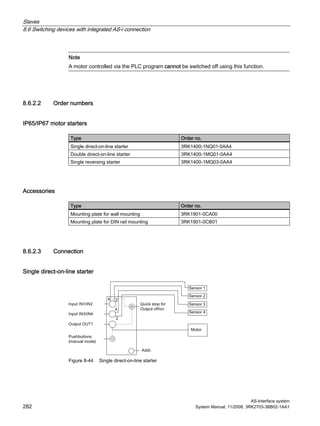 Slaves
8.6 Switching devices with integrated AS-i connection
AS-Interface system
282 System Manual, 11/2008, 3RK2703-3BB02-1AA1
Note
A motor controlled via the PLC program cannot be switched off using this function.
8.6.2.2 Order numbers
IP65/IP67 motor starters
Type Order no.
Single direct-on-line starter 3RK1400-1NQ01-0AA4
Double direct-on-line starter 3RK1400-1MQ01-0AA4
Single reversing starter 3RK1400-1MQ03-0AA4
Accessories
Type Order no.
Mounting plate for wall mounting 3RK1901-0CA00
Mounting plate for DIN rail mounting 3RK1901-0CB01
8.6.2.3 Connection
Single direct-on-line starter
Figure 8-44 Single direct-on-line starter
 