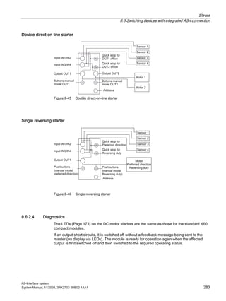 Slaves
8.6 Switching devices with integrated AS-i connection
AS-Interface system
System Manual, 11/2008, 3RK2703-3BB02-1AA1 283
Double direct-on-line starter
Figure 8-45 Double direct-on-line starter
Single reversing starter
Figure 8-46 Single reversing starter
8.6.2.4 Diagnostics
The LEDs (Page 173) on the DC motor starters are the same as those for the standard K60
compact modules.
If an output short circuits, it is switched off without a feedback message being sent to the
master (no display via LEDs). The module is ready for operation again when the affected
output is first switched off and then switched to the required operating status.
 