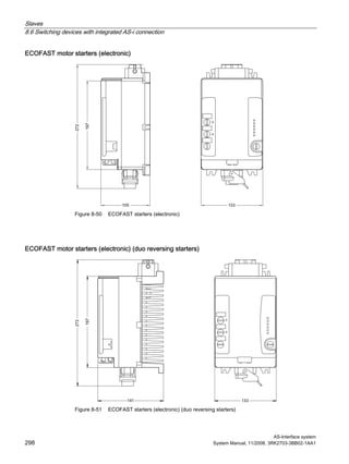 Slaves
8.6 Switching devices with integrated AS-i connection
AS-Interface system
298 System Manual, 11/2008, 3RK2703-3BB02-1AA1
ECOFAST motor starters (electronic)
Figure 8-50 ECOFAST starters (electronic)
ECOFAST motor starters (electronic) (duo reversing starters)
Figure 8-51 ECOFAST starters (electronic) (duo reversing starters)
 