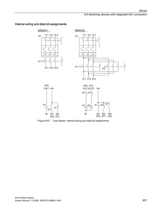 Slaves
8.6 Switching devices with integrated AS-i connection
AS-Interface system
System Manual, 11/2008, 3RK2703-3BB02-1AA1 307
Internal wiring and data bit assignments
Figure 8-57 Load feeder: internal wiring and data bit assignments
 
