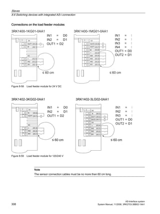 Slaves
8.6 Switching devices with integrated AS-i connection
AS-Interface system
308 System Manual, 11/2008, 3RK2703-3BB02-1AA1
Connections on the load feeder modules
Figure 8-58 Load feeder module for 24 V DC
Figure 8-59 Load feeder module for 120/240 V
Note
The sensor connection cables must be no more than 60 cm long.
 