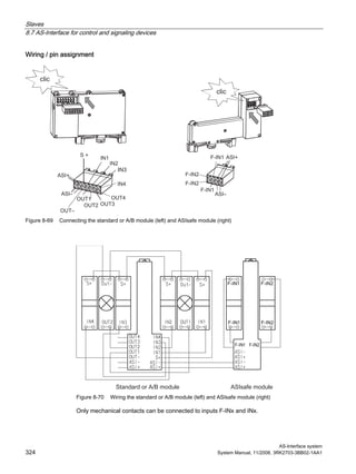 Slaves
8.7 AS-Interface for control and signaling devices
AS-Interface system
324 System Manual, 11/2008, 3RK2703-3BB02-1AA1
Wiring / pin assignment
Figure 8-69 Connecting the standard or A/B module (left) and ASIsafe module (right)
Figure 8-70 Wiring the standard or A/B module (left) and ASIsafe module (right)
Only mechanical contacts can be connected to inputs F-INx and INx.
 
