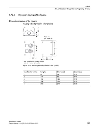 Slaves
8.7 AS-Interface for control and signaling devices
AS-Interface system
System Manual, 11/2008, 3RK2703-3BB02-1AA1 329
8.7.2.5 Dimension drawings of the housing
Dimension drawings of the housing
Housing without protective collar (plastic)
Figure 8-74 Housing without protective collar (plastic)
No. of control points Length a Clearance b Clearance c
1 85 54 17.5
2 114 83 17.5
3 154 123 17.5
4 194 163 17.5
6 280 249 20.5
 