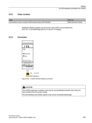 Slaves
8.9 AS-Interface connection for LOGO!
AS-Interface system
System Manual, 11/2008, 3RK2703-3BB02-1AA1 339
8.9.2 Order numbers
Type Order no.
AS-Interface function module LOGO! standard slave IP20 4DI/4DO 3RK1400-0CE10-0AA2
Additional LOGO! modules can be found in the LOGO! manual (reference,
Cont. ID = 21221909 (Page 627)) or in the ST 70 catalog.
8.9.3 Connection
Figure 8-82 LOGO! CM AS-Interface connection
CAUTION
The LOGO! expansion modules must only be connected/disconnected when they are
disconnected from the power supply.
The AS-Interface and LOGO! system must not be connected electrically.
 