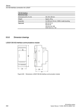 Slaves
8.9 AS-Interface connection for LOGO!
AS-Interface system
342 System Manual, 11/2008, 3RK2703-3BB02-1AA1
CM AS-Interface
Mechanical data
Dimensions (W x H x D) 36 x 90 x 58 mm
Weight Approx. 90 g
Assembly On DIN rail, 35 mm, 2 MW or wall-mounting
Approvals IEC 61131-2,
EN 50178
cULus to UL 508
CSA C22.2 no. 142
8.9.6 Dimension drawings
LOGO! CM AS-Interface communications module
Figure 8-83 Dimensions: LOGO! CM AS-Interface communication module
 